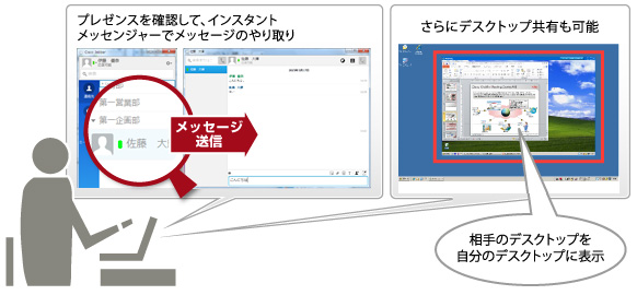 ... サービス（SaaS型） Cisco WebEx Connect : 富士通