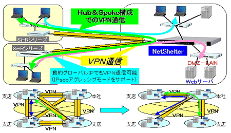 Hub & Spoke接続機機能画像