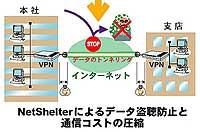 VPN通信機能画像3