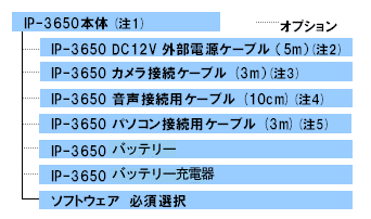IP-3650 構成図