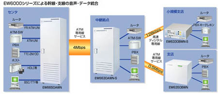 EW6000シリーズイメージ画像