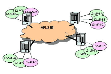 Layer2 VPNサービスのMPLSバックボーンへの統合 GeoStream R900シリーズ