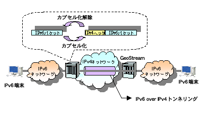 IPv6 over IPv4トンネル