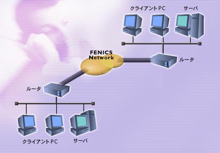 FENICSフレームリレーサービス構成図
