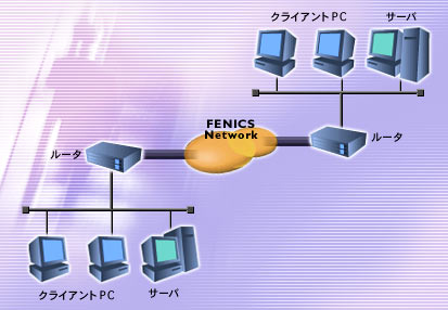 FENICSフレームリレーサービス サービス内容 構成図